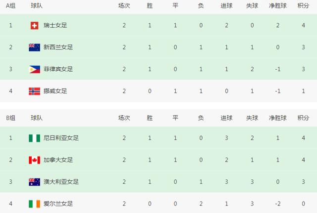 影片还原游戏中的重要道具游改电影天花板 提前预定开年爆款近日，由荷兰弟主演的新片《神秘海域》正在欧洲各国进行影片宣传活动，主创惊喜现身赢得现场阵阵欢呼，荷兰弟更是将宠粉进行到底，竭力满足粉丝要求